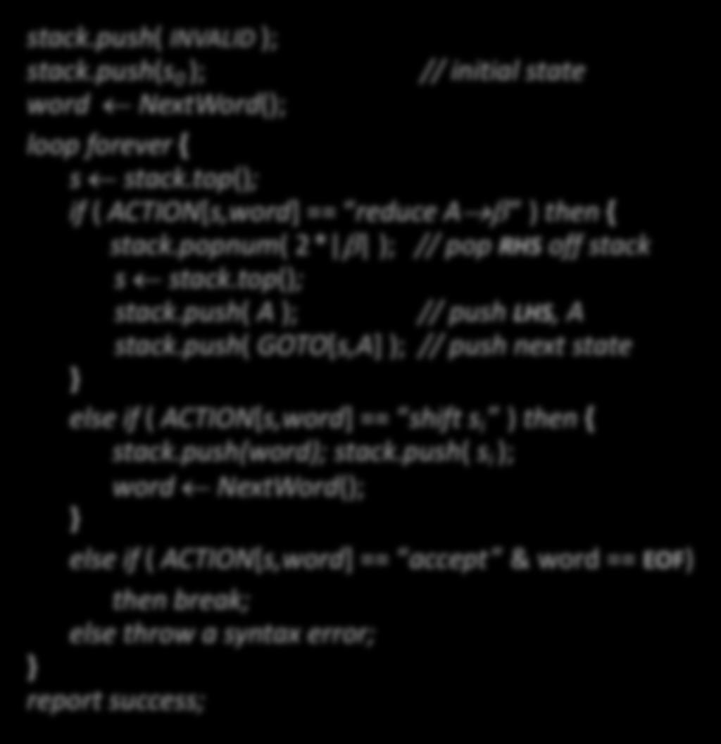On Handout The LR(1) Skeleton Parser stack.push( INVALID ); stack.push(s 0 ); // initial state word NextWord(); loop forever { s stack.top(); if ( ACTION[s,word] == reduce A b ) then { stack.