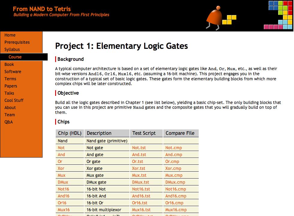 Project 2 Resources www.nand2tetris.