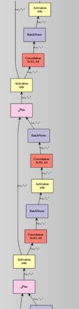 xfdnn Graph Compiler Pass in a Network Microcode for xdnn is Produced 0 XNConv conv1 7 2 16 26 2 1 1 0x1c0000 224 3 0x0 112 64 2 XNMaxPool pool1 3 2 0 0x0 112 64 0x1c0000 56 3 XNConv res2a_branch1 1