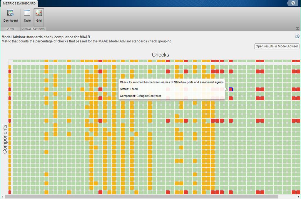 Grid Visualization for Metrics Visualize Standards Check Compliance Find Issues