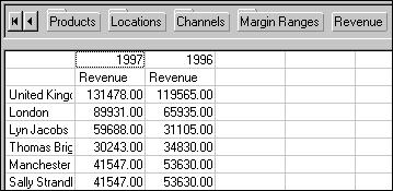 Drag and drop the Revenue folder from the dimension line to the 1997 column label using the double down arrow.