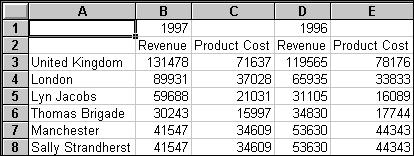 Chapter 6: Create a Regional Operating Statement Return to the Excel Sheet Now that your report contains the data you want, return to the Excel sheet. 1.