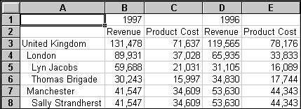 Your Excel sheet should look similar to this: Indent Categories and Format Measures Now you are going to use PowerPlay sheet properties to indent your categories and format your measures