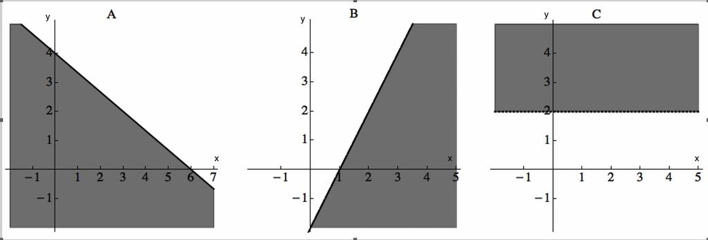 inequalities A, B and C: