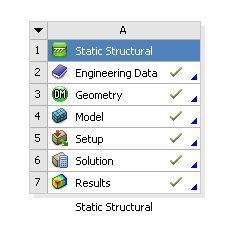 ... Submodeling Procedure The submodel schematic is set up as shown