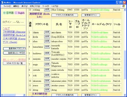 (a) Japanese NisWeb home page INFORMATION SCIENCE & APPLICATIONS (b) English NisWeb home page Figure 5: Examples (English and Japanese) of NisWeb home page system file can be excluded.
