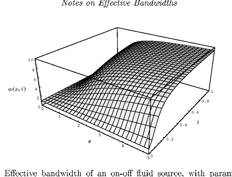 Effective bandwidth (Kelly 1996) effective bandwidth is a function: A(0,t) = traffic