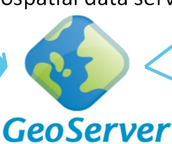 data server