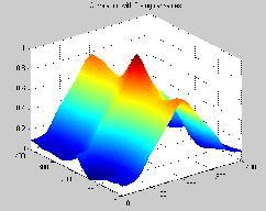 ISSN -7X Volume, Issue June 7 FWHM along Y axis. FWHM along Y axis.... Fig..(C) Mesh plot with Fig..(C) Mesh plot with 7 9 Fig.