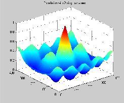 7.9 Fig.7.(C) Mesh plot with FWHM along X axis Correlation with singular value....... Fig.7.(C) Mesh plot of D Cross-correlation Correlation with singular values 7 9 Fig..(d) Measurement of 7 9 Fig.7.(d) Measurement of FWHM along Y axis FWHM along Y axis.