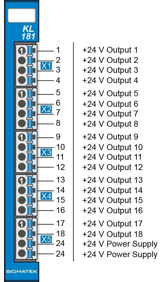 3 Connector Layout S-DIAS +24 V POTENTIAL