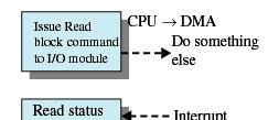 memory without CPU