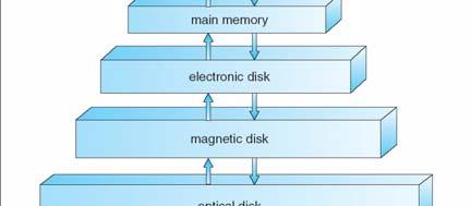 Storage-Device Hierarchy Slide No.