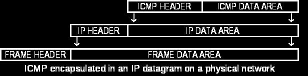 ICMP Protocol ICMP (= Internet Control Message Protocol), IP protocol number = 1 (cf.