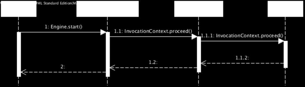 More often, an interceptor method is defined in a separate class. Such interceptor can be re-used by multiple components.
