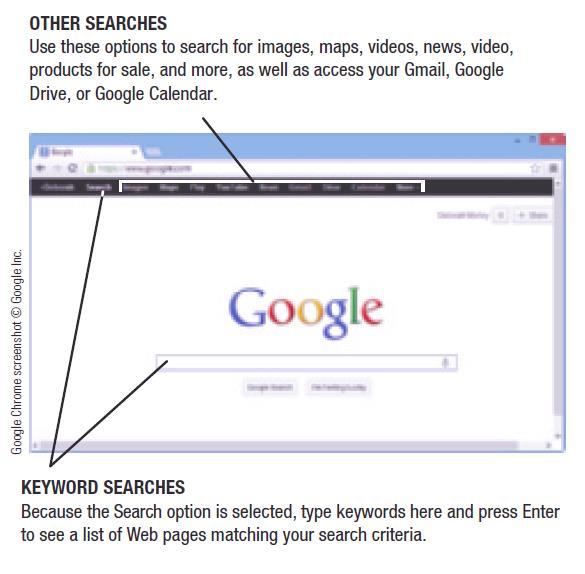 Searching the Web Search site: Helps you locate what you are
