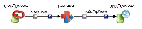 data, you create only one output link, which in this example transfers rows to the Transformer stage. Figure 1.