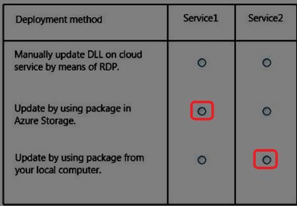 * Service 1 As the package must be retained we should deploy it through the Azure Storage cloud.