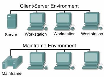 Client/Server and