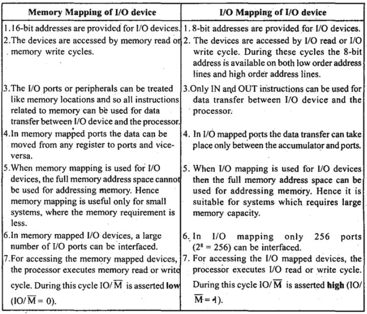 location, and faster arithmetic. Microcontrollers organized along same lines, except: because microcontrollers have memory etc inside the chip, the busses may all be internal.