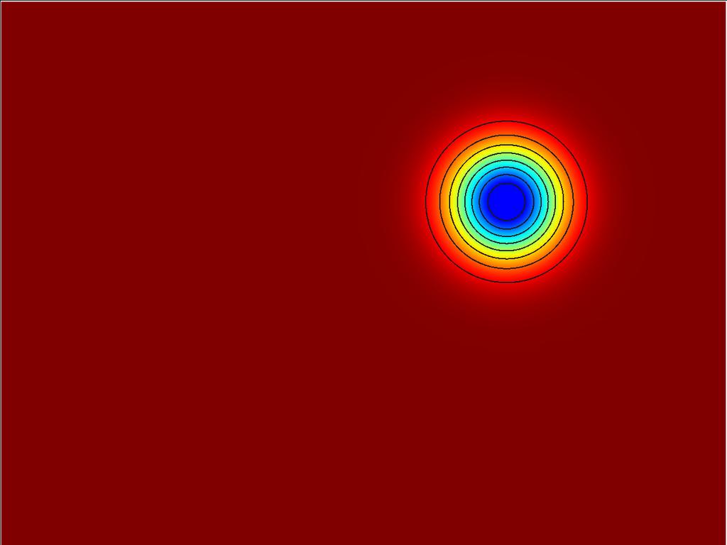 Inviscid field norm check: Euler vortex Analytical vortex solution to the
