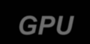 GPU Graphics Processing Unit High-performance many-core processors Data Parallelized Machine - SIMD Architecture