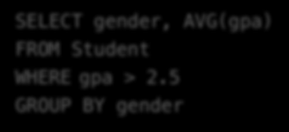 3. Compute the SELECT clause: grouped attributes and aggregates SELECT gender, AVG(gpa) FROM Student