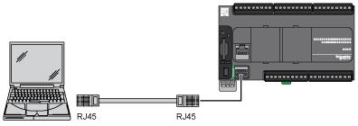 Connections and Schema Ethernet Connection Pin