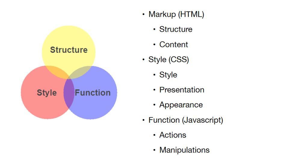 Nature of JavaScript Structure Client-Side Web