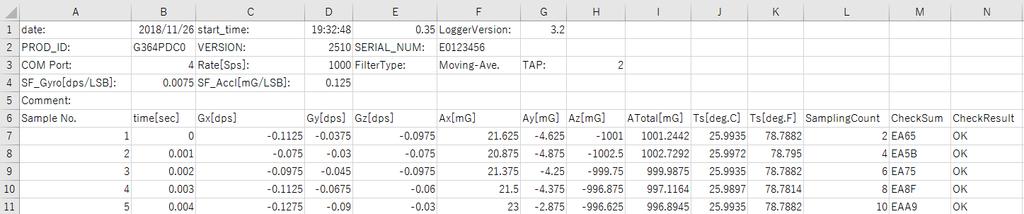 4. Log File 4.2 Scale-Adjusted Data LOG This section describes items recorded when the scale-adjusted data format is selected as the data format used for the LOG file.