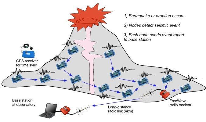 hazardous volcanoes