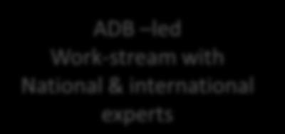 Work-stream with National Including &