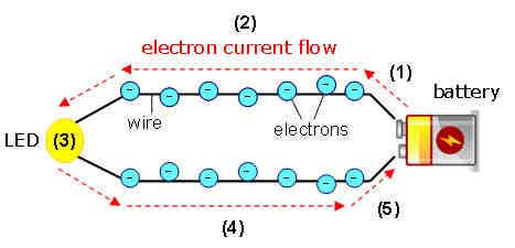 16 Electronics Basics: Electrical Circuits In order to understand even the simplest concepts of electronics, one must first understand what electricity is.