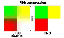 JPEG (1) (Resolved) Patent issues Fourier-Tranformation based compression