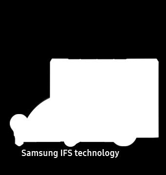 Larger Toner capacity Reduce power consumption with Samsung IFS technology Energy-efficient Instant
