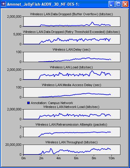 ISSN 48 798 dropped overflow) (b/sec), dropped threshold exceeded) (b/sec), (b/sec), Media Access (sec), load