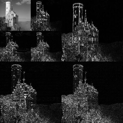 Image Compression With Haar Discrete Wavelet Transform Cory Cox ME 535: Computational Techniques in Mech. Eng.