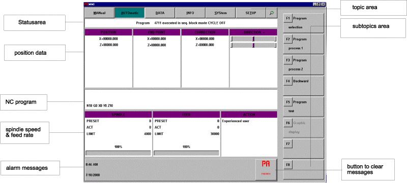 3 MMI Overview 3.1 Generall The Man Machine Interface (MMI) provides a friendly forum for communication between the operator and the machine tool.