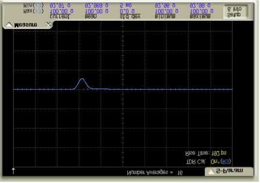 On-board measurements Figure 13. TLP measurement (pulse duration 100 ns) Figure 14.