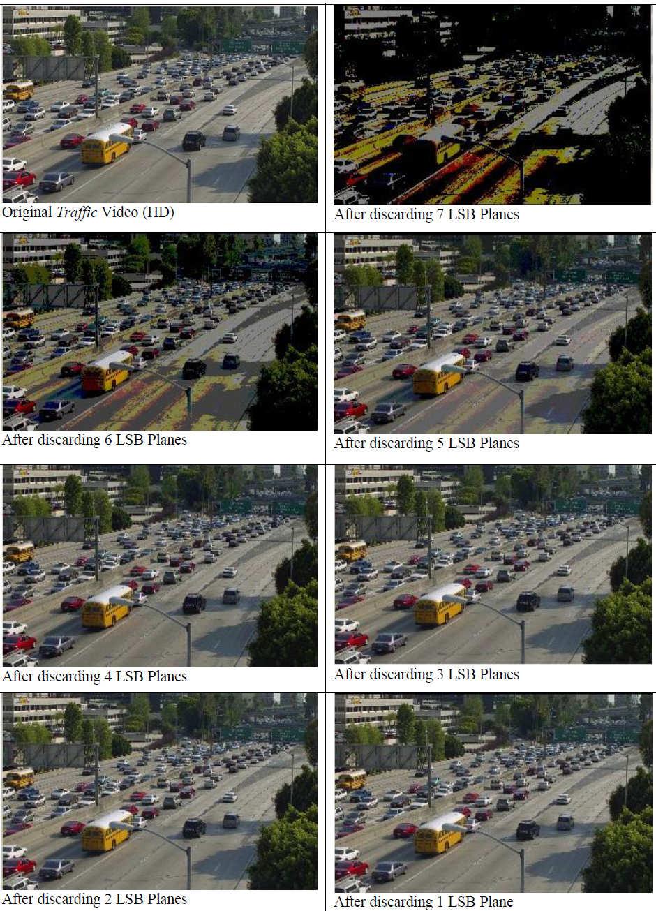 An Adaptive Video Compression Technique for Resource Constraint Systems Fig.