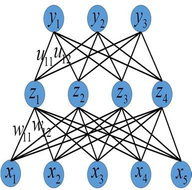 Neural Network Prediction Compute unit