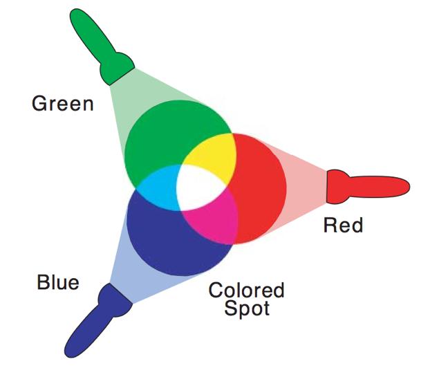 RGB Colors
