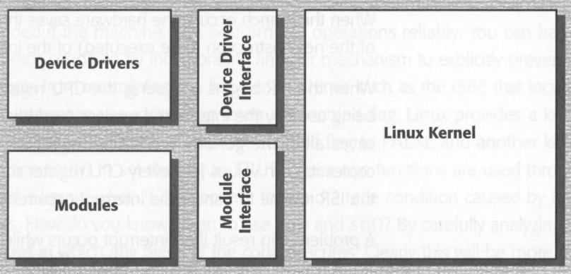 Loadable modules 47 Linux: Loadable modules Modules must be registered in kernel init_module(),