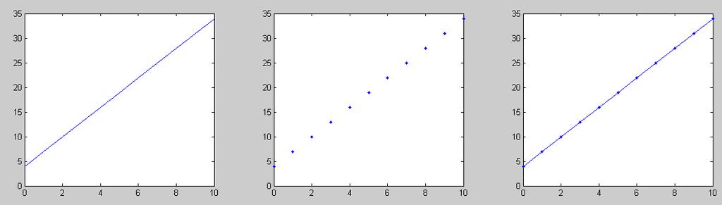 NDSU Introduction to PartSim and Matlab pg 11 Plotting Functions in Matlab: Matlab has some pretty good graphics capabilities.