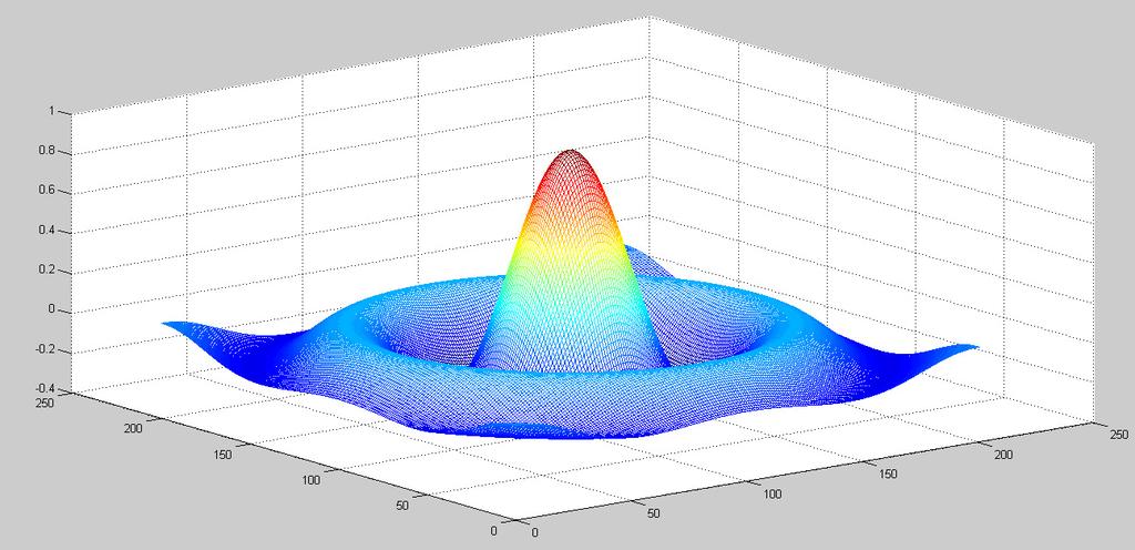 NDSU Introduction to PartSim and Matlab pg 15 Another pretty plot: r = x 2 + y 2 z(x, y) = sin(r) r x = [-10:0.1:10]'; y = [-10:0.