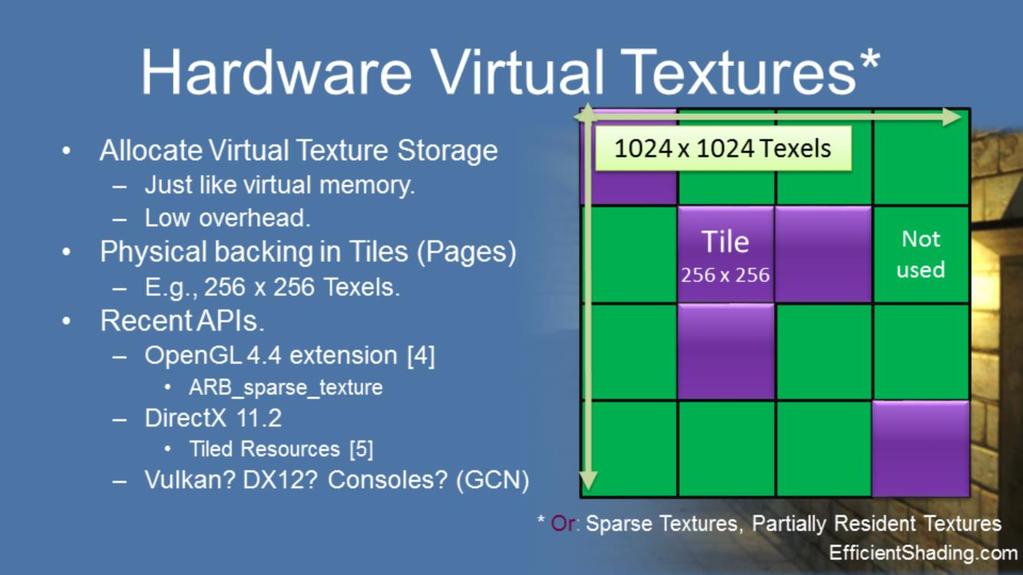 Our answer is hardware-supported virtual, or sparse, textures These have become available in mainstream graphics APIs recently, and makes it possible to allocate large virtual textures, but