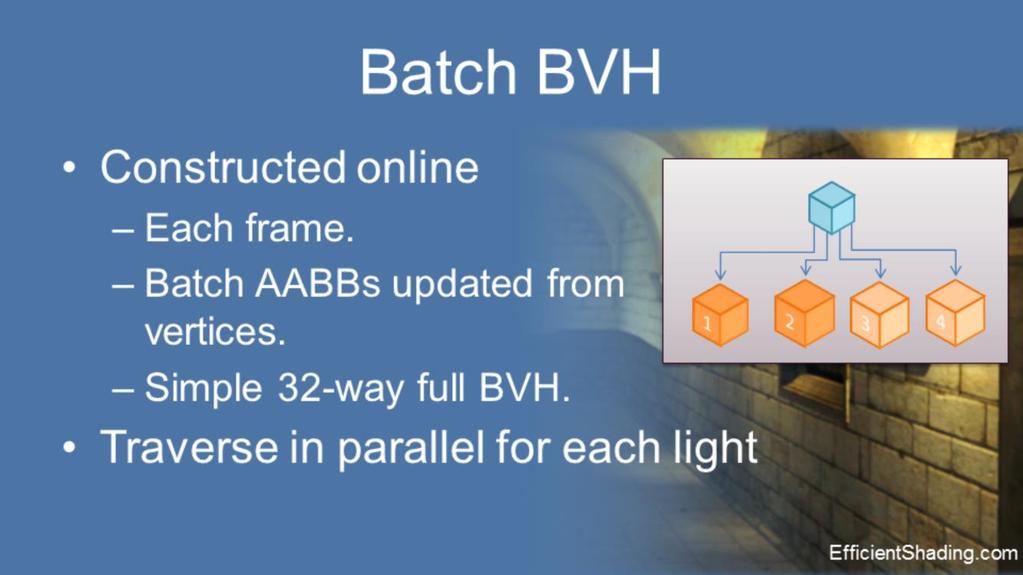 At run-time the batch bounds are updated and a simple BVH is constructed on the GPU