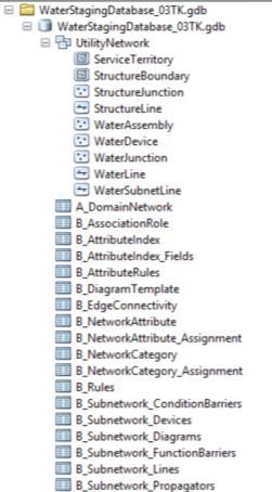 Package Load Utility Network Asset Group / Asset Type Attributes Domains Point to Source Data Updated