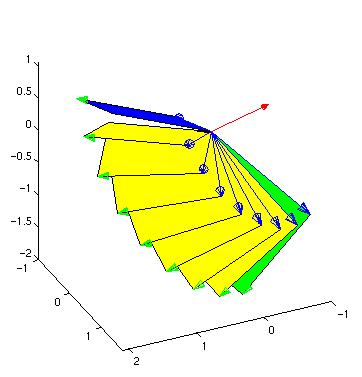 2 The Making of a Geometric Algebra Package in Matlab Figure 1: Interpolation of orientations for a bivector. straightforward practical use brought out.