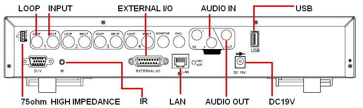 2.2 Rear Panel 1) 75Ω / HI-IMPEDANCE When using LOOP, switch to HI-IMPEDANCE. When not using LOOP switch to 75Ω. 2) LOOP / INPUT (For channel 1~4) LOOP Video output connector.